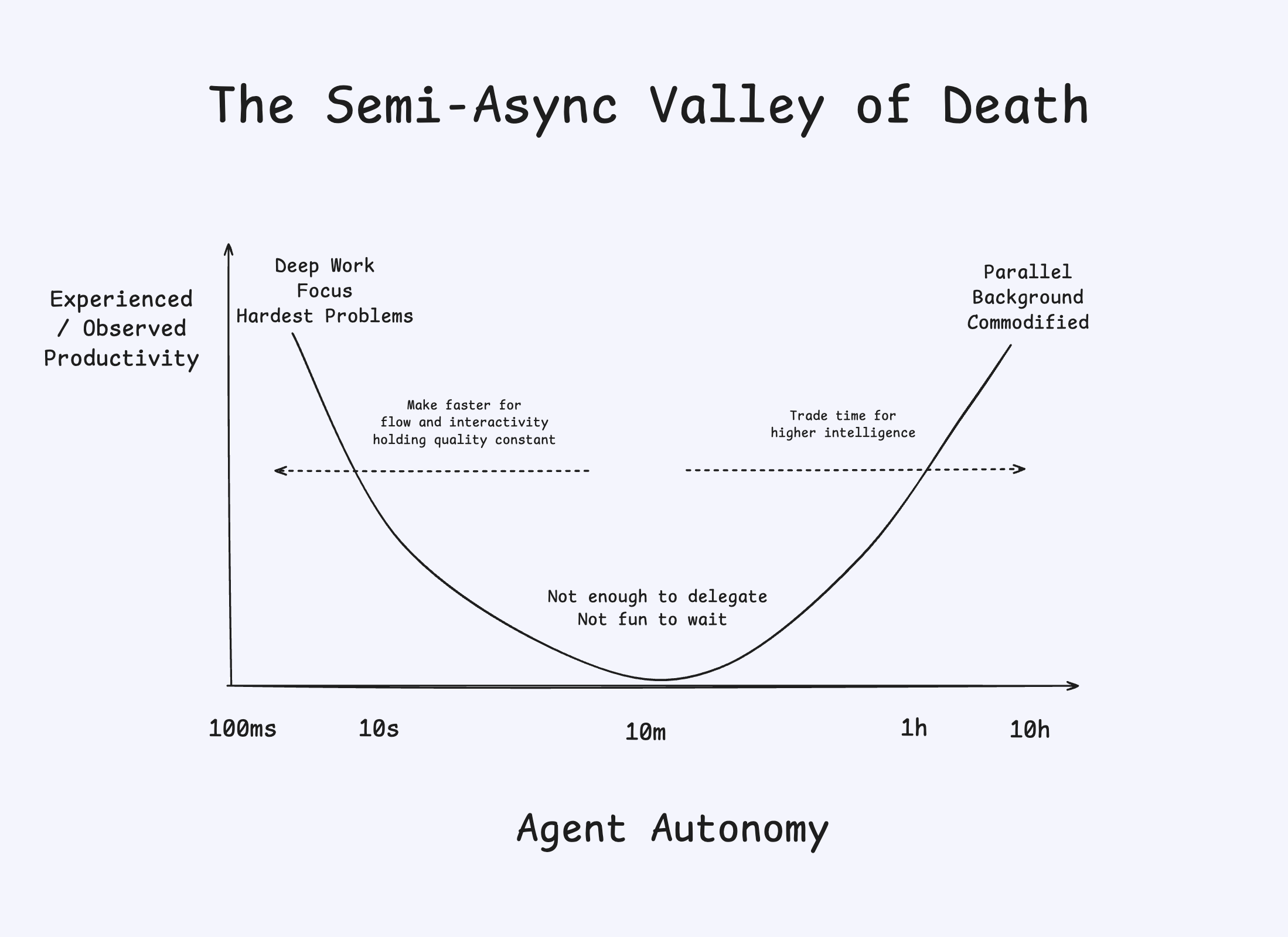 <a href="https://cognition.ai/blog/swe-grep#fast-context-as-the-first-step-to-fast-agents" rel="noreferrer"><span style="white-space: pre-wrap;">From swyx and Cognition</span></a>