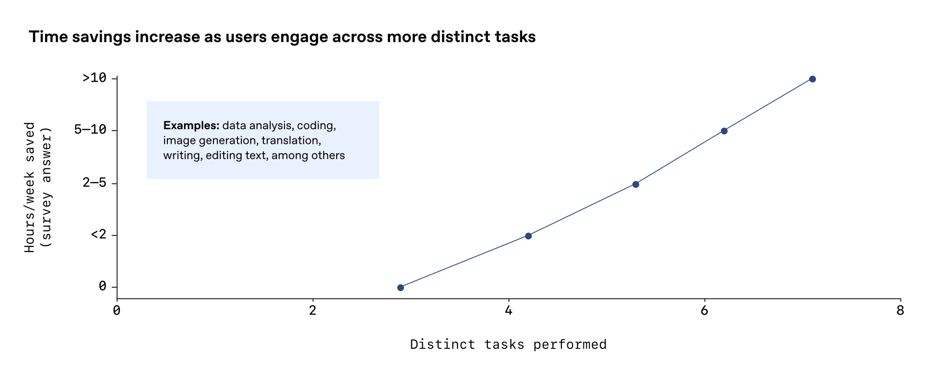 <span style="white-space: pre-wrap;">The state of Enterprise AI _ OpenAI _ December, 2025</span>